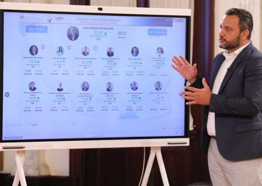 Empleo formal alcanza su nivel más alto en décadas, con récord en formalización de mujeres y jóvenes