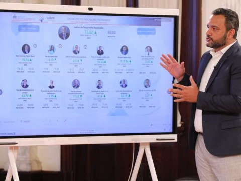 Empleo formal alcanza su nivel m&aacute;s alto en d&eacute;cadas, con r&eacute;cord en formalizaci&oacute;n de mujeres y j&oacute;venes