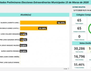 JCE avanza en conteo de los votos elecciones municipales extraordinarias 
