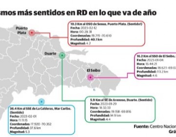 Tres sismos han remeneado a Rep&uacute;blica Dominicana en dos semanas