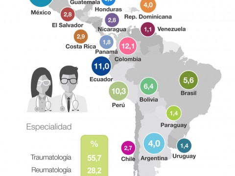 Lanzan en Latinoam&eacute;rica Libro Blanco sobre la osteoartritis