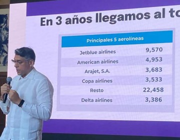 Arajet celebra su tercer aniversario consolidando a RD como nuevo hub a&eacute;reo de Las Am&eacute;ricas