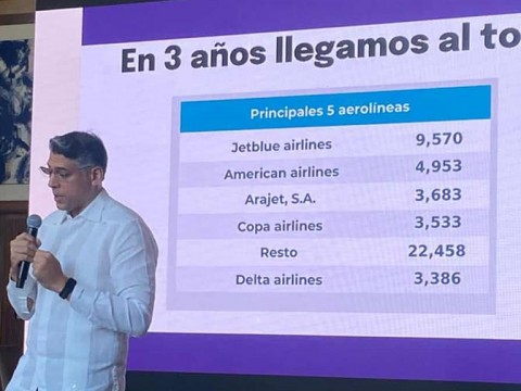 Arajet celebra su tercer aniversario consolidando a RD como nuevo hub a&eacute;reo de Las Am&eacute;ricas