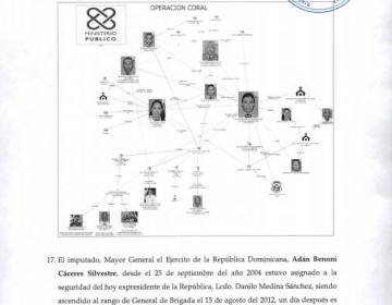 El poderoso entramado de corrupci&oacute;n que operaban los implicados en la Operacion Coral 